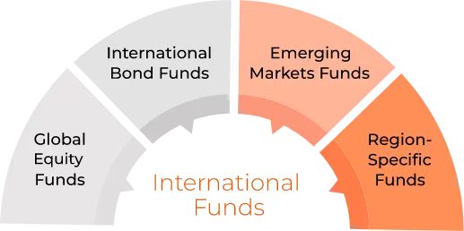 int-fund
