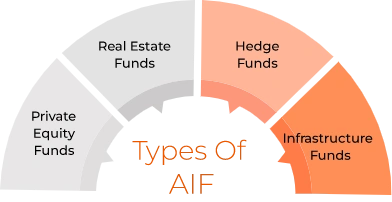 Alternative Investment Funds
